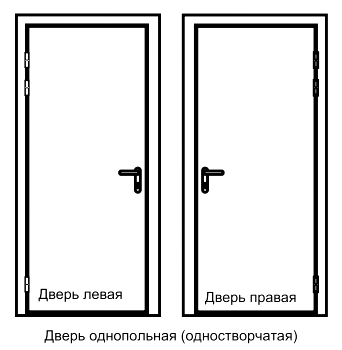 Однопольные двери левые или правые